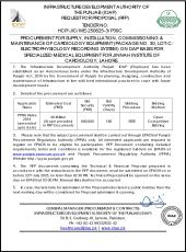 Cardiology Equipment (Package No. 30, Lot- C: Electrophysiology Recording System, for Specialized Medical Equipment for Jinnah Institute of Cardiology, Lahore