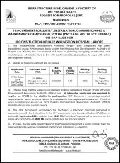 Apheresis System (Package No. 18, Lot-J Item-5) for Reconstruction of Lady Willington Hospital, Lahore