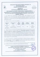 Automated Blood Culture System (Package No. 27, Lot-N) for 
